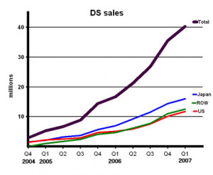 Funny Early Sony Quotes