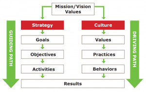 ... strategy so what is the relationship between culture and strategy