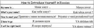 Common Russian Phrases: How to Introduce Yourself in Russian