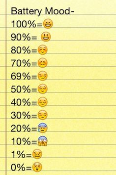 Hahaa! Emoji battery percentage! Like, comment, follow! More