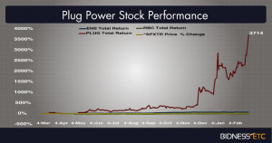 Plug Power Stock Quote with 850×450 pixel