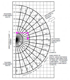 components of airport runways