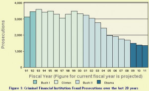 Transactional Records Access Clearinghouse (TRAC), Syracuse University