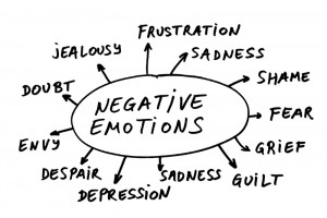 smiley ten positive emotions bulletin board 1388342 negative emotions