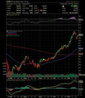 XOM stock price quote Exxon Mobil