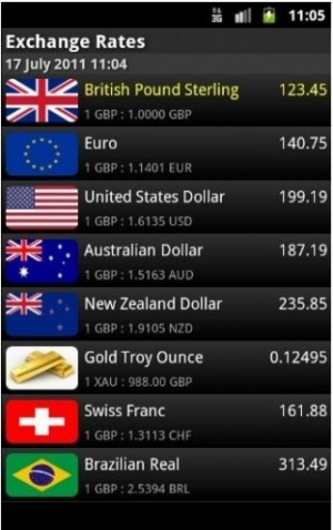 Currency Quotes Direct Indirect ~ SAP Currency Exchange Rate | SAP ...