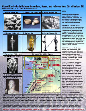 8000 Year Shared Lineage Between the Sumerians, Hebrews, and the Kurds