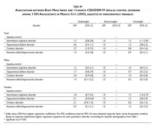 Impulse+control+disorder