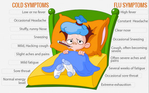 ... avoid colds, various treatments, and difference of a cold and the flu