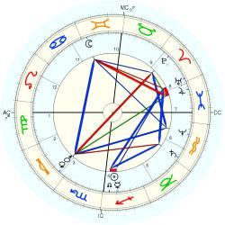Carl Benz - natal chart (Placidus)