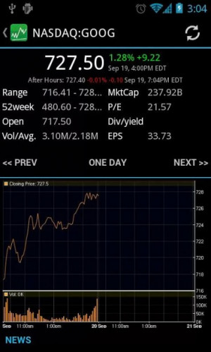 Stocks-Realtime Stock Quotes help you analyze real-time share prices.
