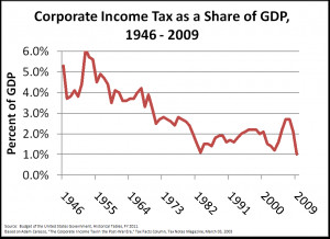real estate interests pay little tax high finance and commercial real ...