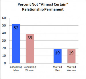 Source: RAND Analysis of Add Health, 2001-2002, based on 2,068 adults ...