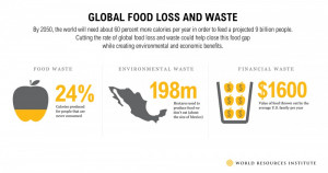 We blogged on the need to change the culture food waste recently ...