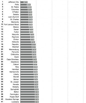 list of 81 cities that are spread across the entire state of Missouri ...