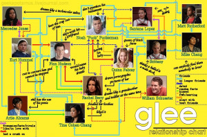 Glee-Relationship-Chart-glee-9994184-950-630.jpg