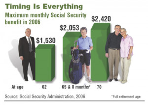 Social Security: Sooner or Later?