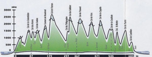 Route Des Grandes Alpes Cayolle1vignettejpg