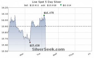 Live Spot 5-Day Silver Chart - SilverSeek.com]