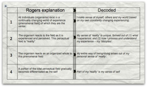 Snippet from “Carl Rogers 19 Propositions Decoded” (Level 4)