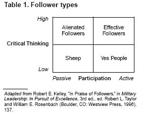 other researchers describe a somewhat similar approach to followership ...