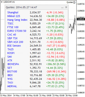 QuotesDemo MT4 QuotesDemo expert for MetaTrader 4