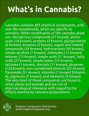 Chemical compounds known in cannabis... Educate yourself ...