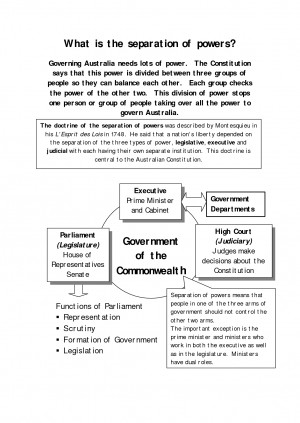 Separation Of Powers Montesquieu The separation of powers