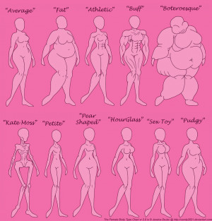 Female Body Type Chart vr 2.0 by Candy2021