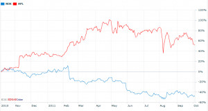 Тенденции и перспективы развития ...