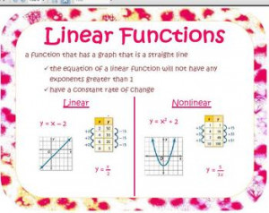 Linear Function Graph Problems, Linear Function Examples with Graphs ...