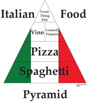 Who Has Best Italian Food In The Area?