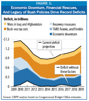 NOW HOW MUCH OF THE ANNUAL DEFICIT IS CREATED BY PROGRAMS PRESIDENT ...