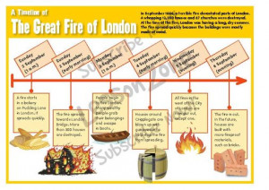 great fire of london timeline