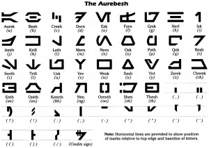 The Aurebesh script, the alphabet used for Basic.