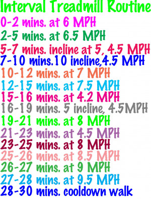 INTERVAL RUNNING QUOTES