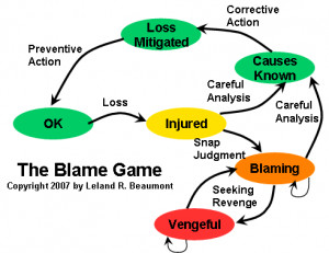 The Paths of Blame