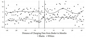 Mandatory Sentencing and Racial Disparity: Assessing the Role of ...