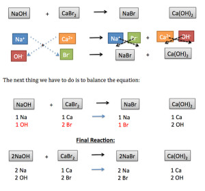 Double Displacement Reaction Examples