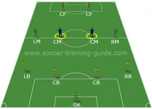 Distributing the ball is your job, and therefore anything that occurs ...