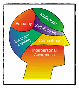 think we can all agree that when an individual has good interpersonal ...