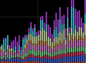 Bloomberg Business Financial Economic News Stock Quotes