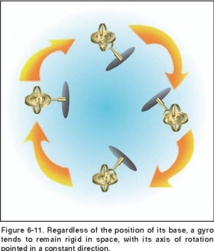 details Request a Quote