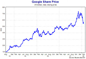 google finance stock quote rss google finance stock quote rss