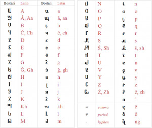 English Latin Alphabet Letters