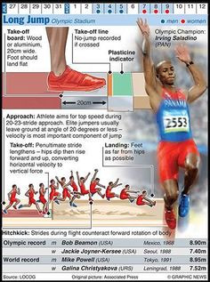 Quotes for Track and Field Long Jump
