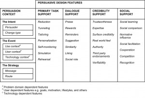 List Of Persuasive Research Topics