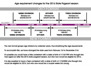 Miss Universe titleholders Paulina Vega (2014)Dayana Mendoza (2008 ...