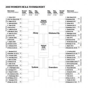 women27s 2015 bracketjpg 4305510f2217f877 jpg