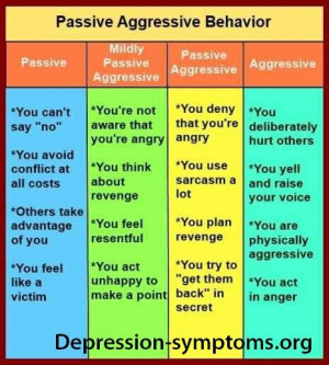 Passive Aggressive behavior disorderSocial Work, Passive Aggressive ...